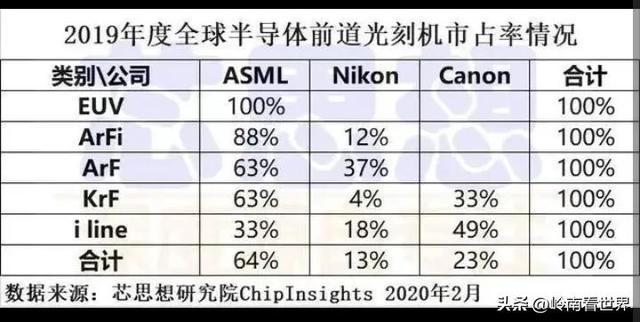 美国疯狂压制我半导体荷兰光刻机巨头继续大幅扩展中国业务BBIN(图2)