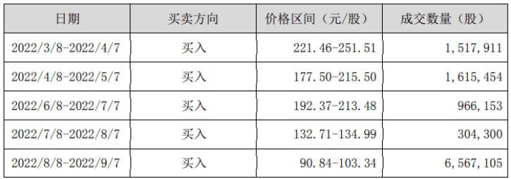 BBIN不懂半导体？蔡经理高调“举牌”卓胜微越跌越买！(图2)