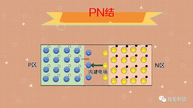 什BBIN么是半导体它有什么作用？(图3)