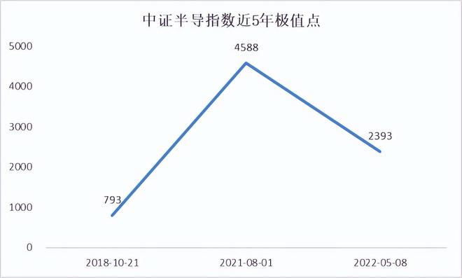 “芯”消息满天飞？一文读BBIN懂半导体机会(图2)