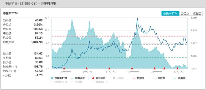 “芯”消息满天飞？一文读BBIN懂半导体机会(图3)