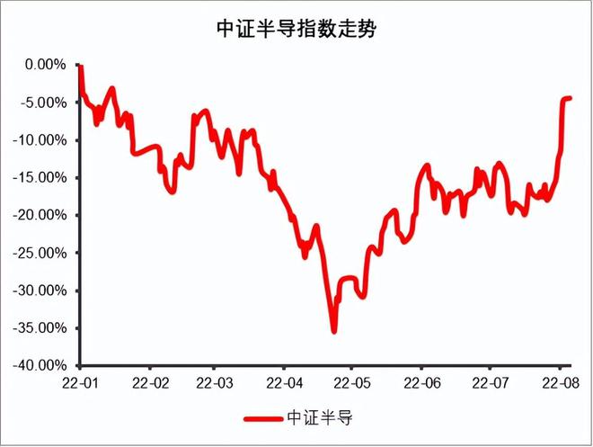 “芯”消息满天飞？一文读BBIN懂半导体机会(图1)