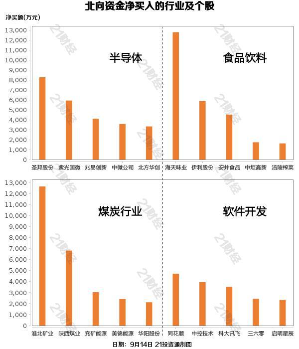 北向资金增持个股一览重点加仓半导体行业BBIN