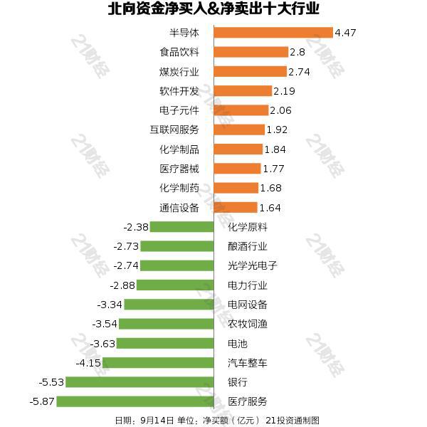 北向资金增持个股一览重点加仓半导体行业BBIN(图3)