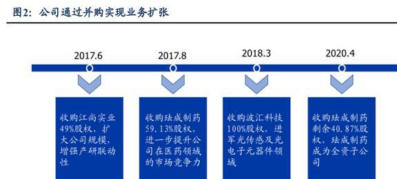 低估的半导体清洗设备龙头至纯科技：积极布局零部件和服务业务BBIN(图3)