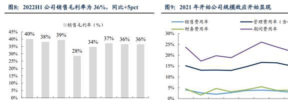 低估的半导体清洗设备龙头至纯科技：积极布局零部件和服务业务BBIN(图7)