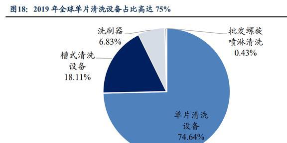 低估的半导体清洗设备龙头至纯科技：积极布局零部件和服务业务BBIN(图15)
