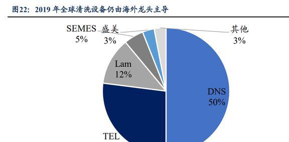 低估的半导体清洗设备龙头至纯科技：积极布局零部件和服务业务BBIN(图18)