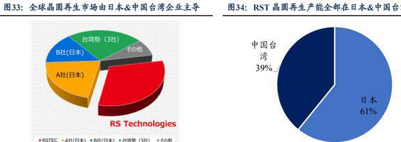 低估的半导体清洗设备龙头至纯科技：积极布局零部件和服务业务BBIN(图28)