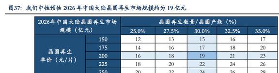 低估的半导体清洗设备龙头至纯科技：积极布局零部件和服务业务BBIN(图30)