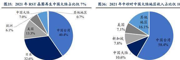 低估的半导体清洗设备龙头至纯科技：积极布局零部件和服务业务BBIN(图29)