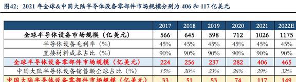 低估的半导体清洗设备龙头至纯科技：积极布局零部件和服务业务BBIN(图34)