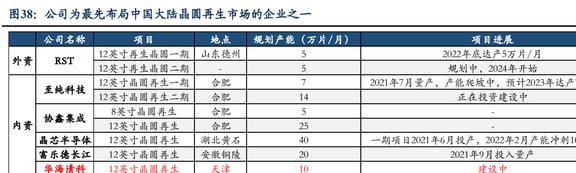 低估的半导体清洗设备龙头至纯科技：积极布局零部件和服务业务BBIN(图31)