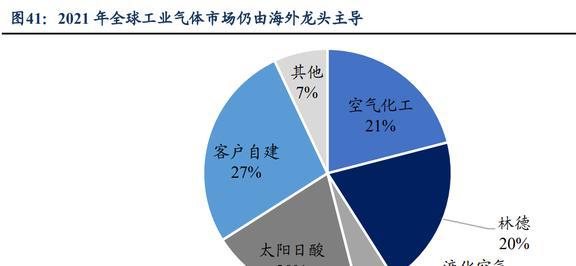 低估的半导体清洗设备龙头至纯科技：积极布局零部件和服务业务BBIN(图33)