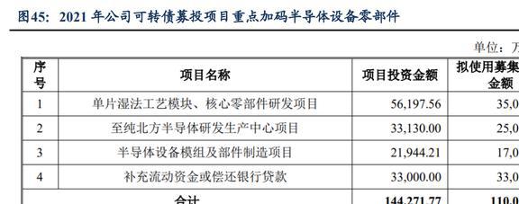 低估的半导体清洗设备龙头至纯科技：积极布局零部件和服务业务BBIN(图36)