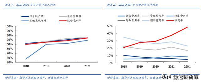 BBIN军用模拟 IC 老兵振华风光：深耕多年研发积累彰显优质产品力(图7)