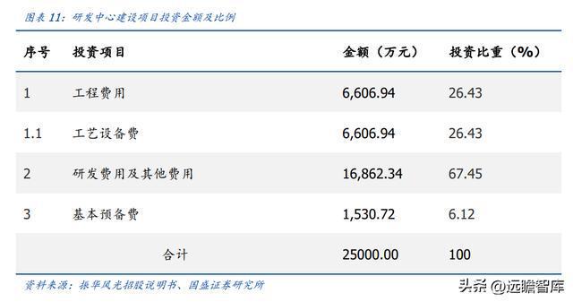 BBIN军用模拟 IC 老兵振华风光：深耕多年研发积累彰显优质产品力(图10)