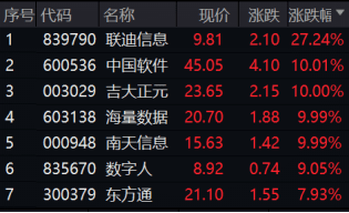 BBIN软件相关板块集体走强半导体板块爆发(图2)