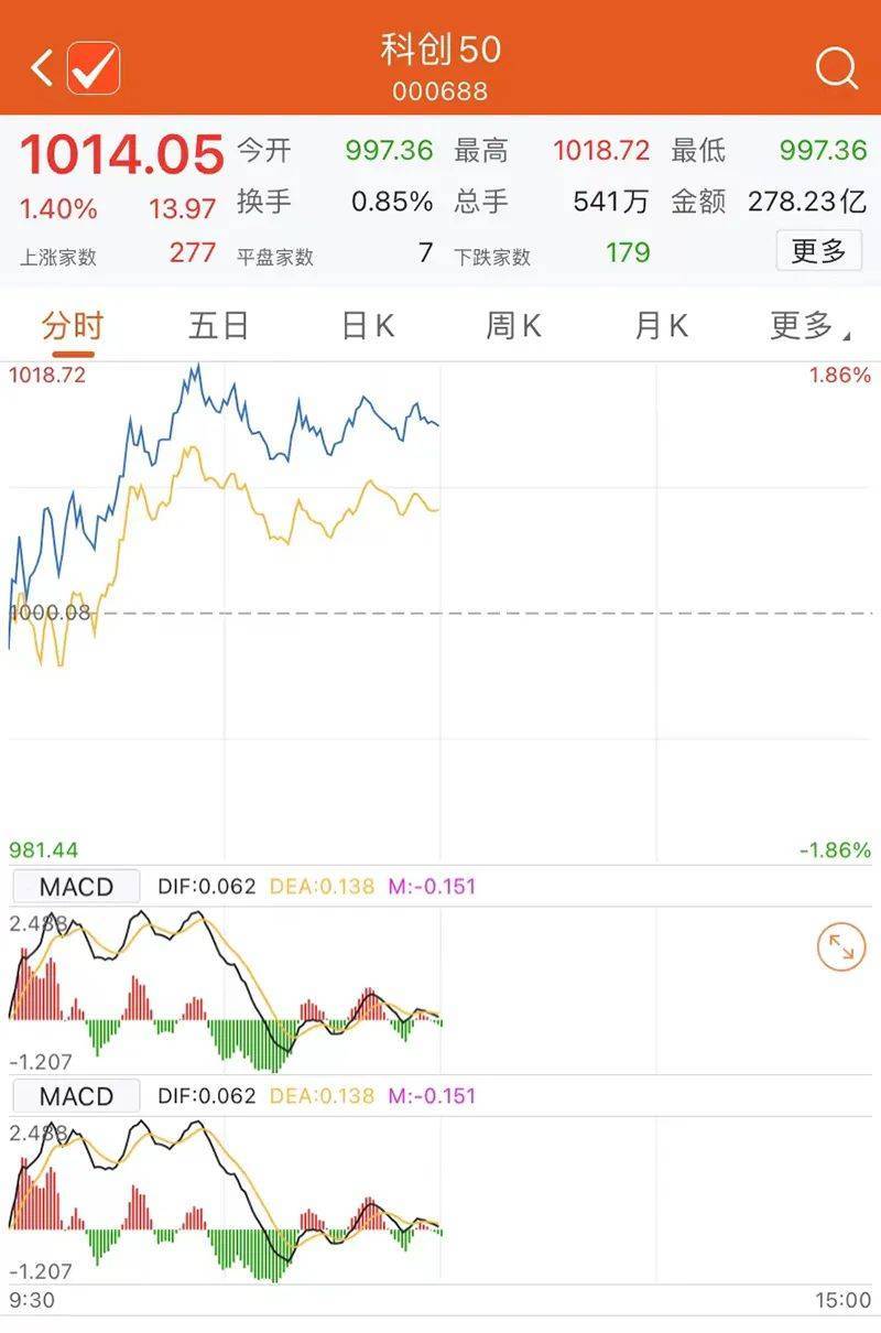 BBIN软件相关板块集体走强半导体板块爆发(图3)