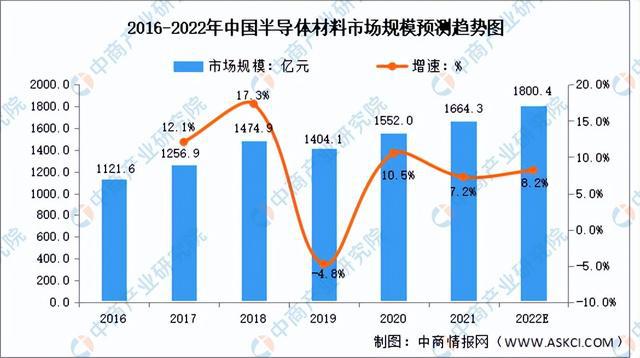 BBIN「新赛道专题」聚焦半导体材料赛道 半导体材料前景如何？