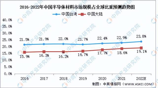 BBIN「新赛道专题」聚焦半导体材料赛道 半导体材料前景如何？(图2)