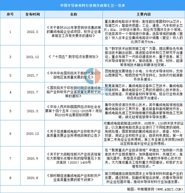 BBIN「新赛道专题」聚焦半导体材料赛道 半导体材料前景如何？(图6)