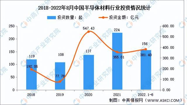 BBIN「新赛道专题」聚焦半导体材料赛道 半导体材料前景如何？(图5)