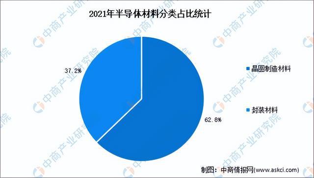 BBIN「新赛道专题」聚焦半导体材料赛道 半导体材料前景如何？(图3)