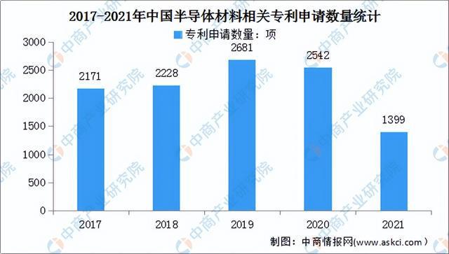 BBIN「新赛道专题」聚焦半导体材料赛道 半导体材料前景如何？(图4)