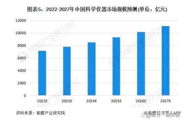 国内领先半导体量测设备供应商产品已进入长江存储、三星BBIN电子等(图2)