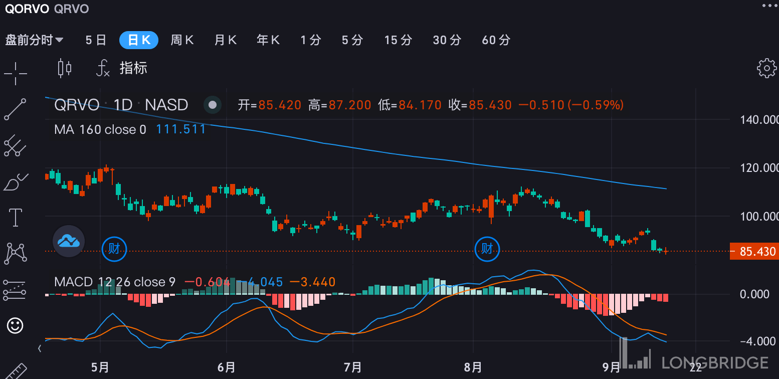 BBIN芯片股更便宜了但这可能是收购的好时机(图3)
