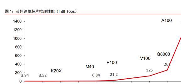 半导体行业专题研究：从英伟达看国产GPU发展机遇与挑战BBIN