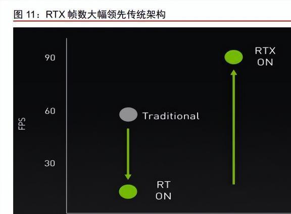 半导体行业专题研究：从英伟达看国产GPU发展机遇与挑战BBIN(图3)