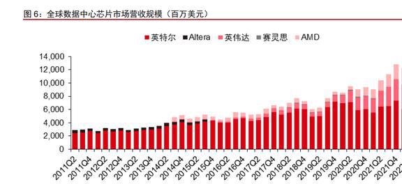 半导体行业专题研究：从英伟达看国产GPU发展机遇与挑战BBIN(图2)