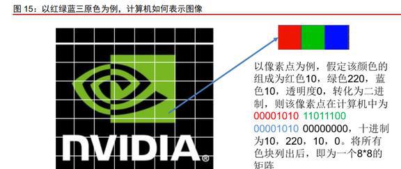 半导体行业专题研究：从英伟达看国产GPU发展机遇与挑战BBIN(图5)