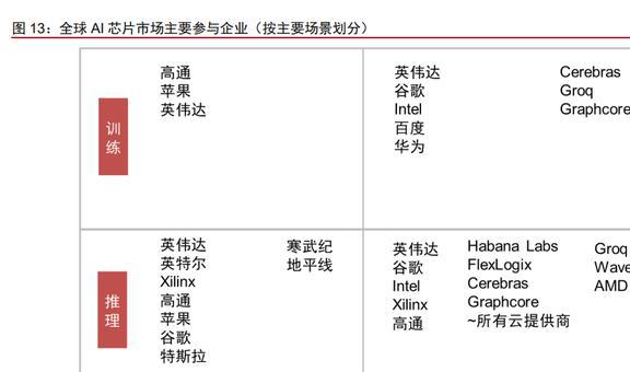 半导体行业专题研究：从英伟达看国产GPU发展机遇与挑战BBIN(图4)