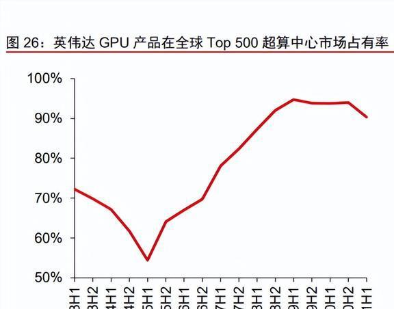 半导体行业专题研究：从英伟达看国产GPU发展机遇与挑战BBIN(图7)