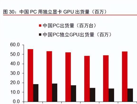 半导体行业专题研究：从英伟达看国产GPU发展机遇与挑战BBIN(图8)