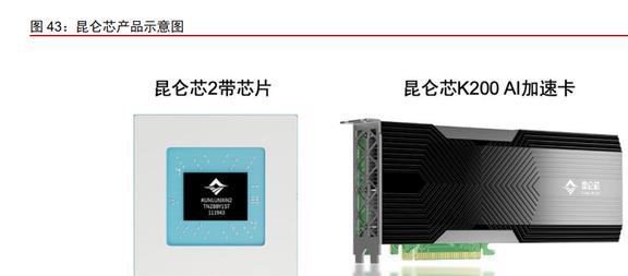 半导体行业专题研究：从英伟达看国产GPU发展机遇与挑战BBIN(图13)