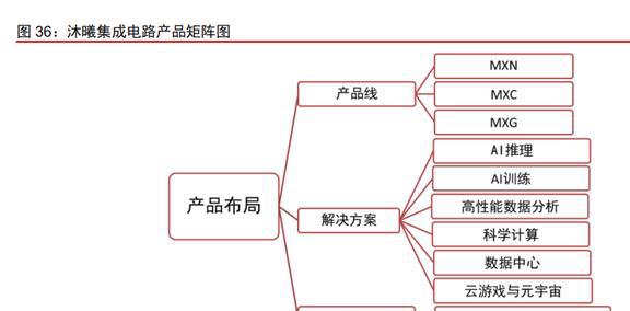 半导体行业专题研究：从英伟达看国产GPU发展机遇与挑战BBIN(图11)