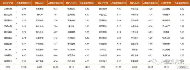 BBIN财通基金金梓才：未来2-3年是半导体设备和材料的黄金阶段