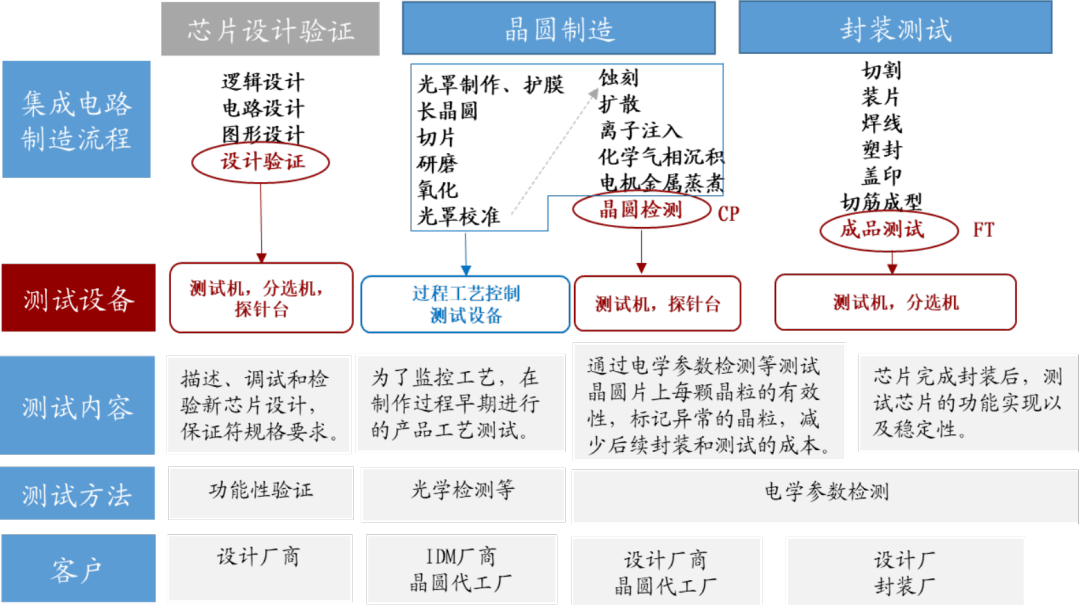BBIN半导体｜检测设备专题报告（行业篇）