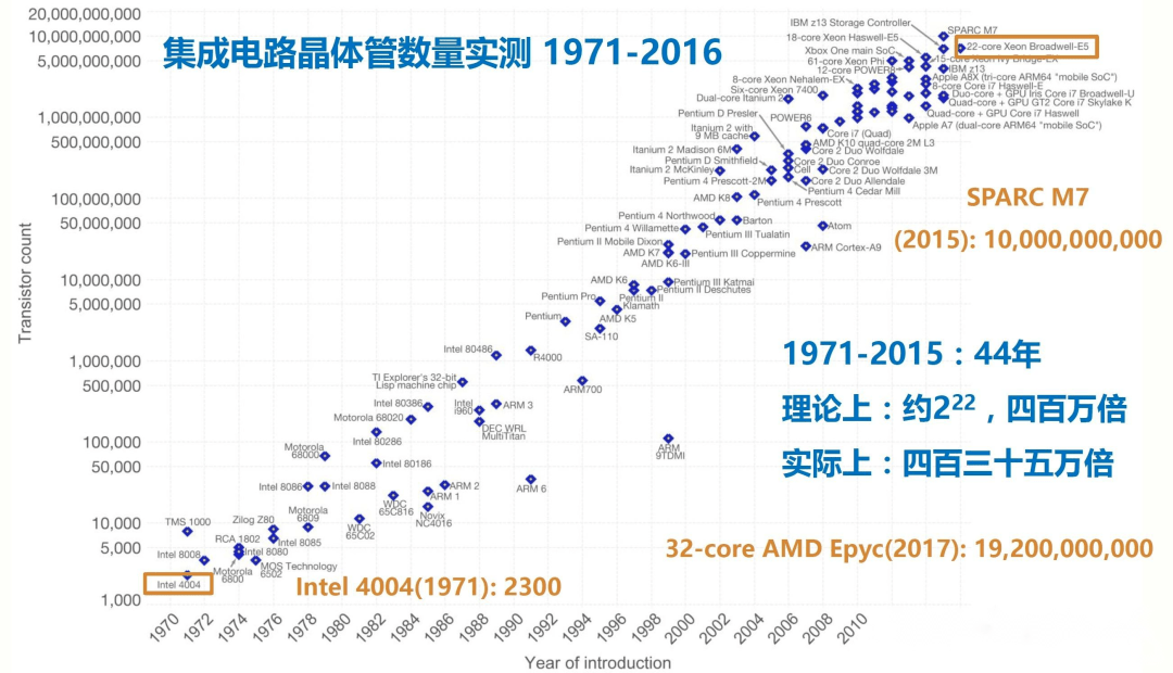 BBIN半导体｜检测设备专题报告（行业篇）(图2)