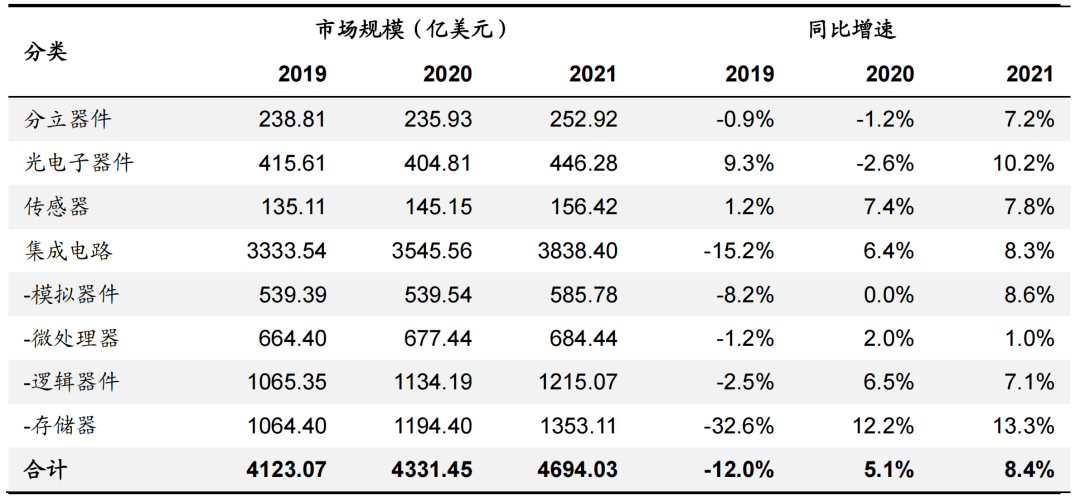 BBIN半导体｜检测设备专题报告（行业篇）(图6)
