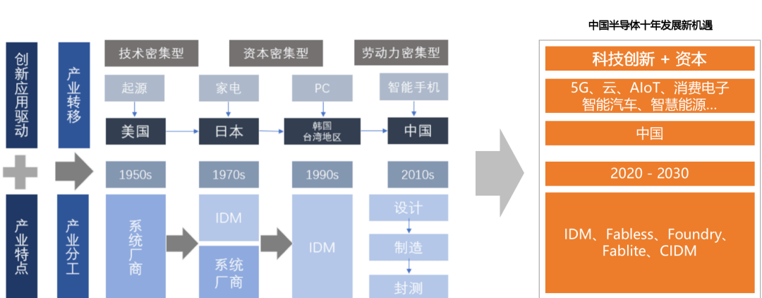 BBIN半导体｜检测设备专题报告（行业篇）(图7)