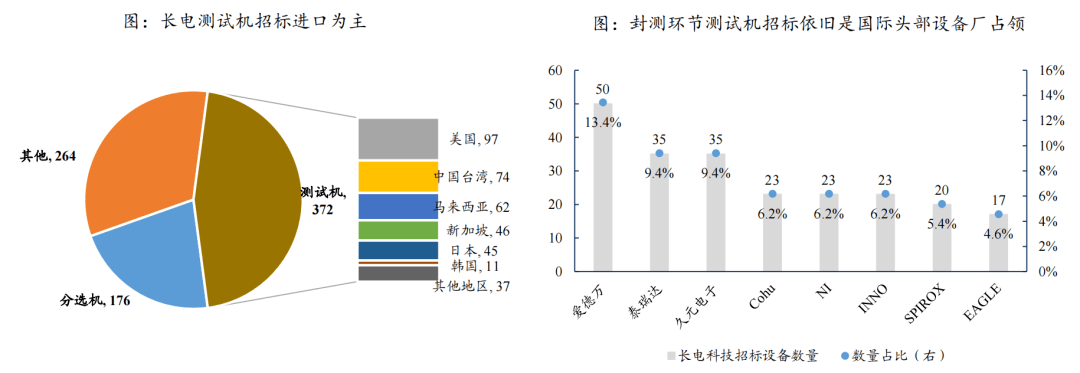 BBIN半导体｜检测设备专题报告（行业篇）(图10)