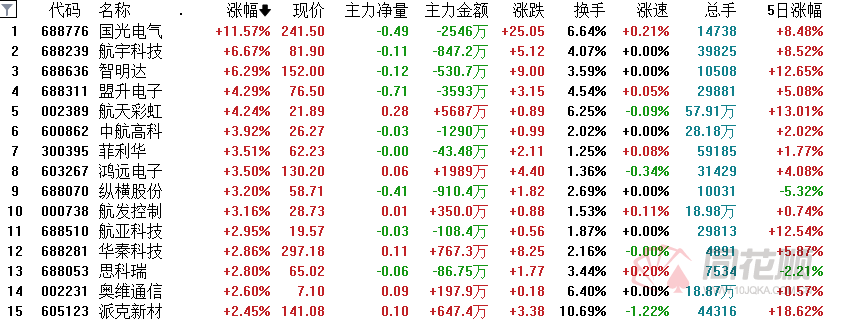 A股夜报：数据安全板块涨幅居前 半导体、国产操作系统BBIN板块持续拉升(图3)