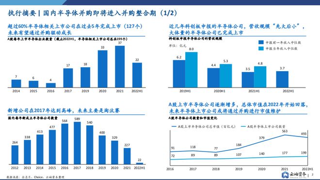 BBIN重磅预警！全面解析半导体行业并购趋势【附下载】