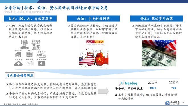 BBIN重磅预警！全面解析半导体行业并购趋势【附下载】(图4)