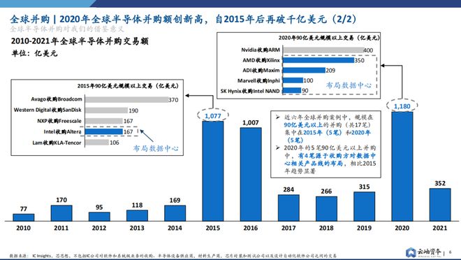 BBIN重磅预警！全面解析半导体行业并购趋势【附下载】(图3)